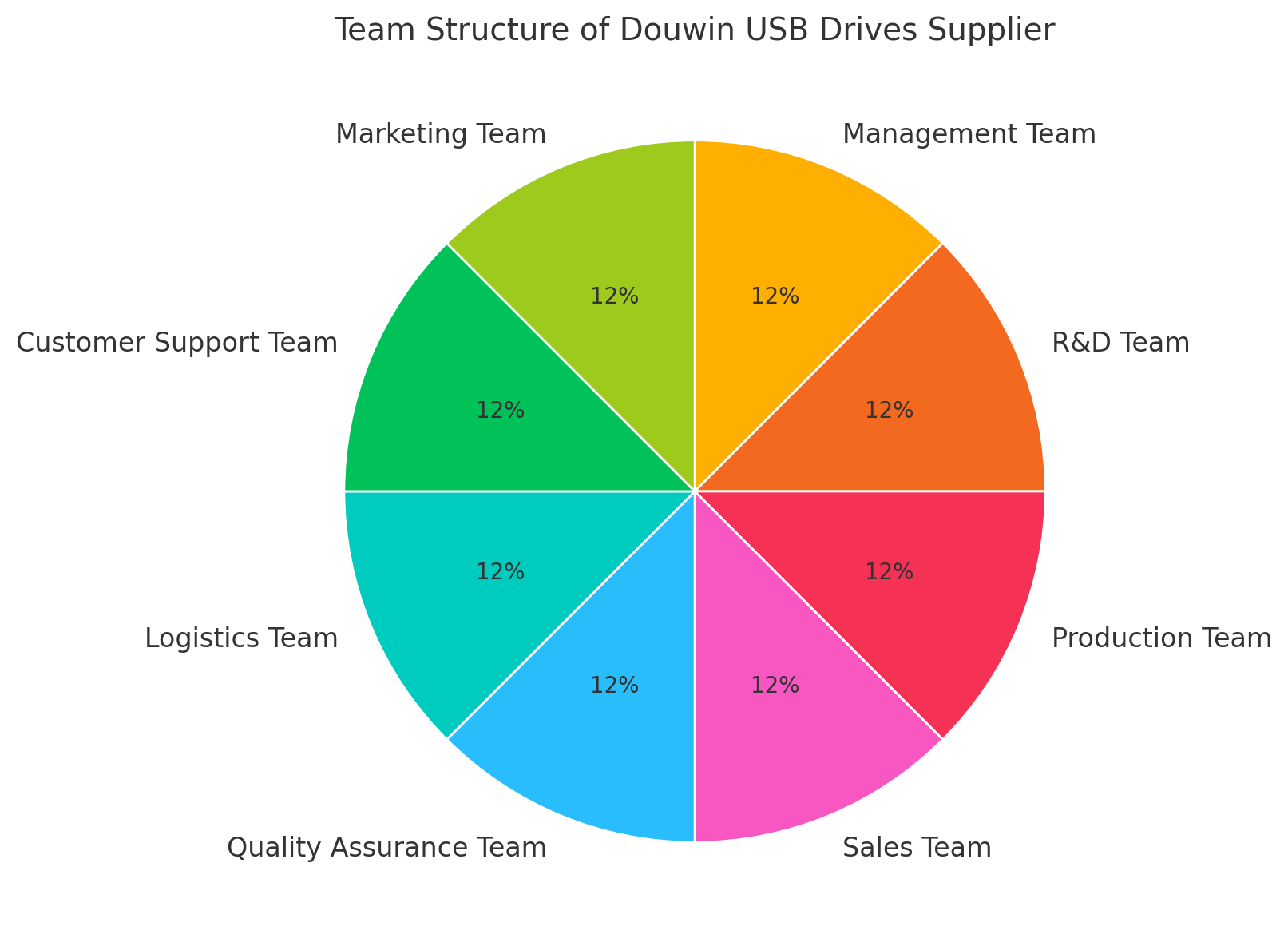 Team of USB Drives Manufacturer(Douwin).png